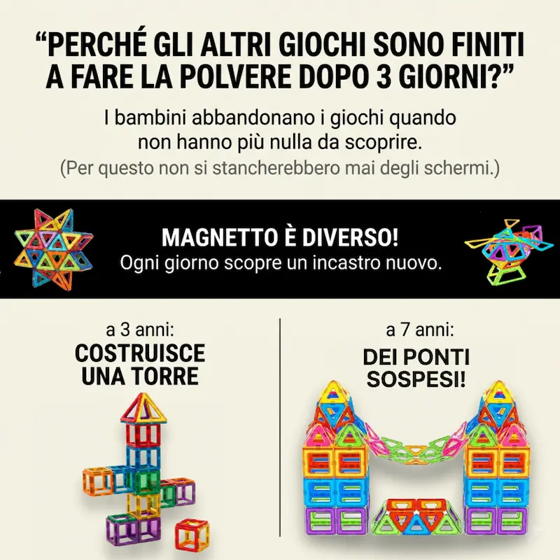 Magnetto 5